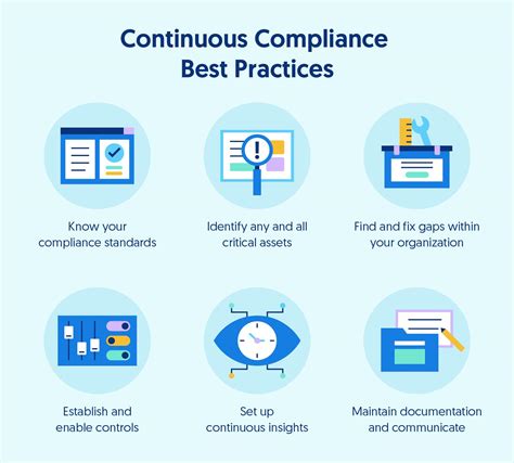 Continuous Compliance .